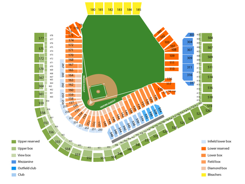 Progressive Field Seating Chart